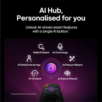 LG OLED evo AI G6 features AI Hub for personalization, with an AI icon above a remote control surrounded by labels for Multi AI Search, AI Concierge, AI Voice ID with My Page, AI Chatbot, AI Picture Wizard, and AI Sound Wizard.