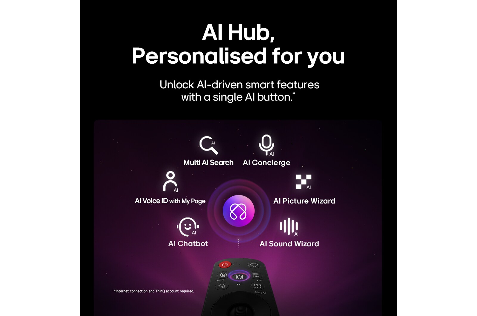 LG QNED evo AI QNED85 features AI Hub for personalization, with an AI icon above a remote control surrounded by labels for Multi AI Search, AI Concierge, AI Voice ID with My Page, AI Chatbot, AI Picture Wizard, and AI Sound Wizard.