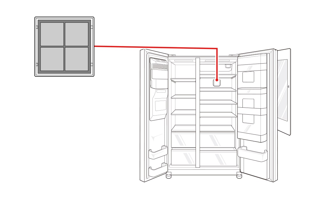 Depending on the refrigerator model used, there may be different types of filter locations.