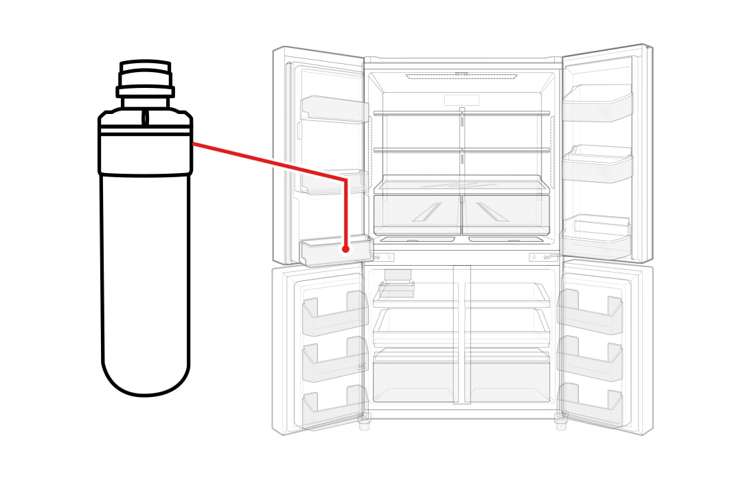 Depending on the refrigerator model used, there may be different types of filter locations.