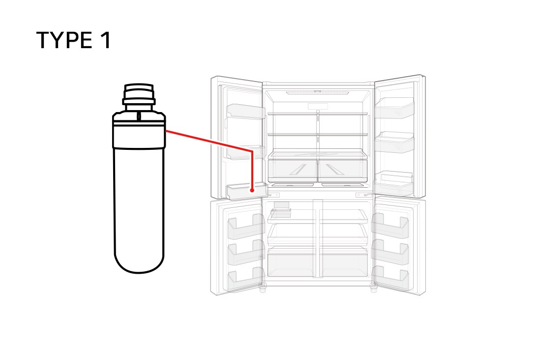 Depending on the refrigerator model used, there may be different types of filter locations.