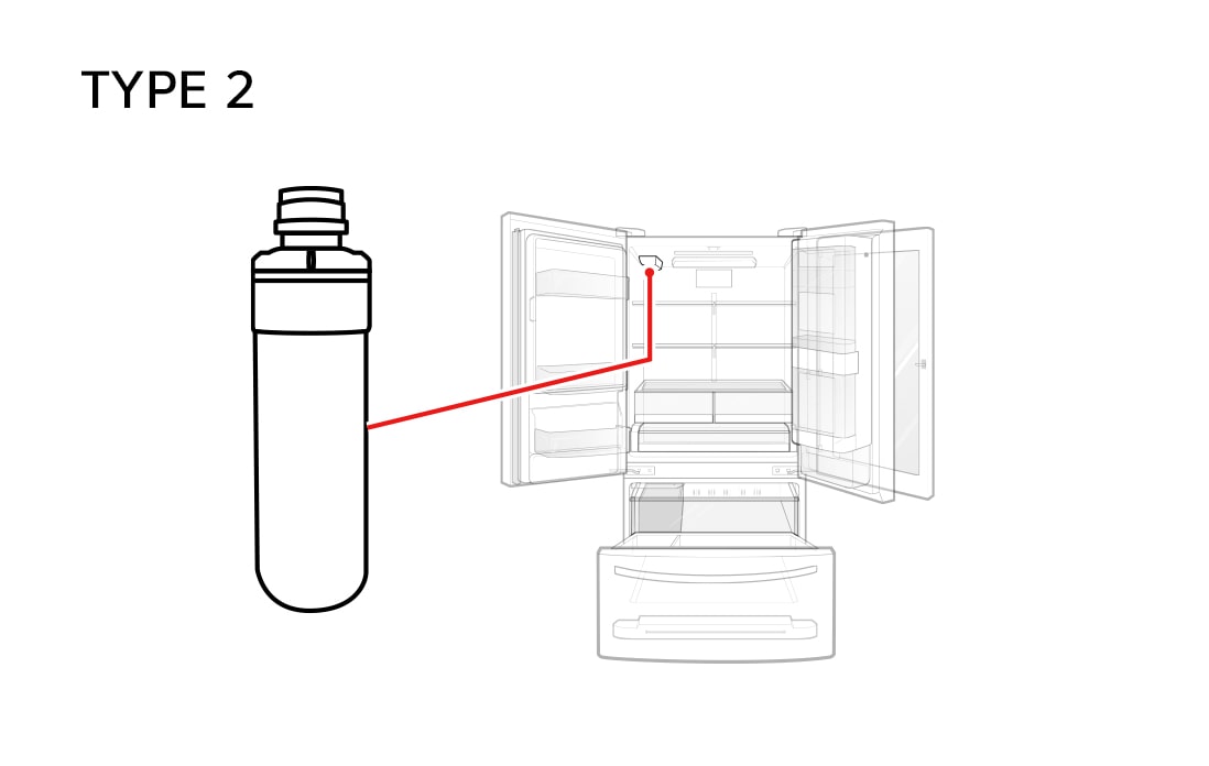 Depending on the refrigerator model used, there may be different types of filter locations.