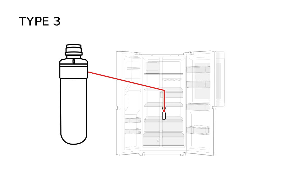 Depending on the refrigerator model used, there may be different types of filter locations.