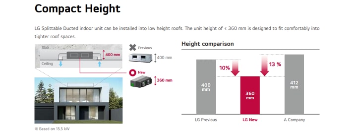 Compact Height