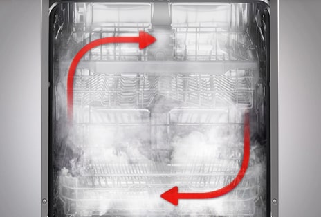 Inside view of steam-filled dishwasher with complete coverage for thorough cleaning.