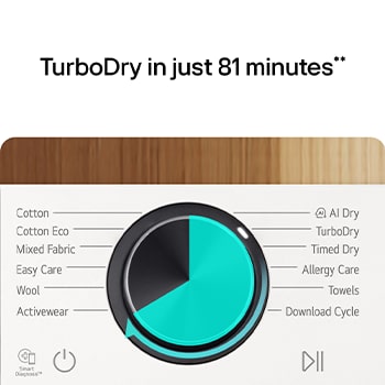TurboDry in just 81 minutes. LG dryer control panel with circular dial showing TurboDry