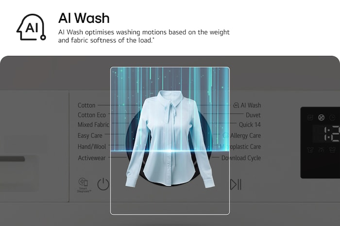 AI Wash. AI enhanced optimal washing powered by AIDD. interface displaying shirt detection on control panel