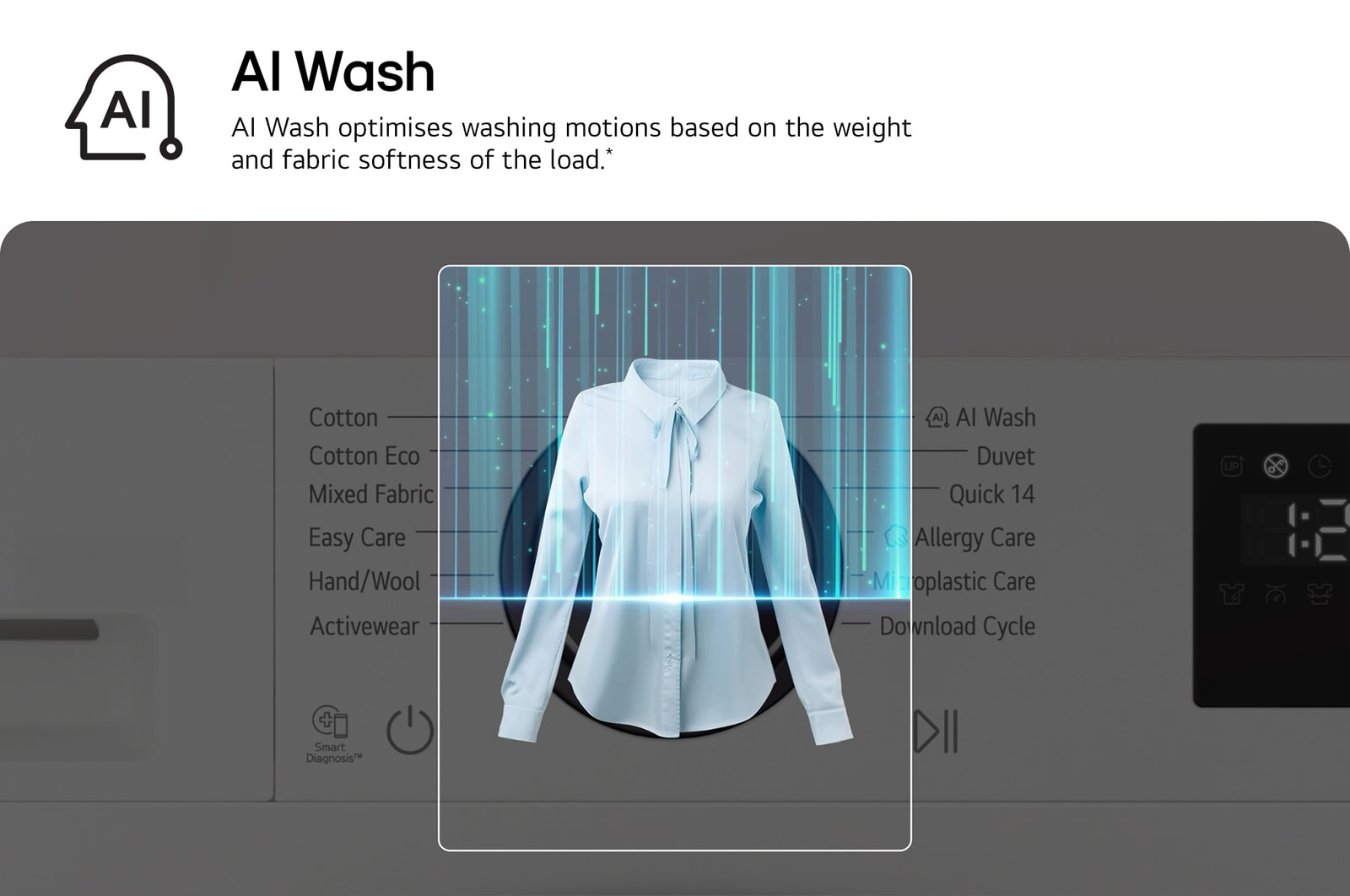 AI Wash. AI enhanced optimal washing powered by AIDD. interface displaying shirt detection on control panel