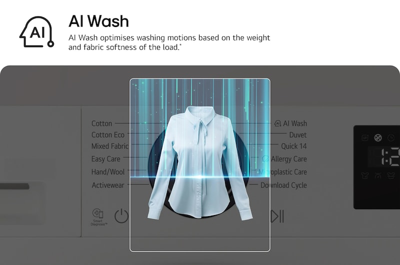 AI Wash. AI enhanced optimal washing powered by AIDD. interface displaying shirt detection on control panel