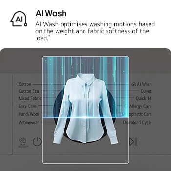 AI Wash. AI enhanced optimal washing powered by AIDD. interface displaying shirt detection on control panel