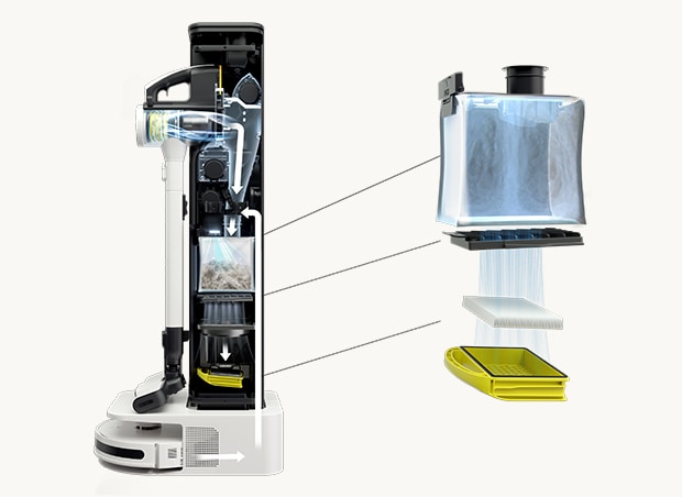 The graphic image shows the exterior of the triple filter and the location of the triple filter inside the vacuum cleaner. 