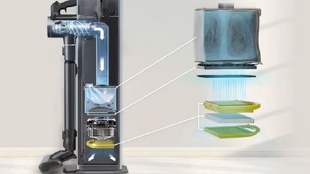 LG CordZero All-in-One Tower cutaway shows airflow path and layered filters with dust container detail.