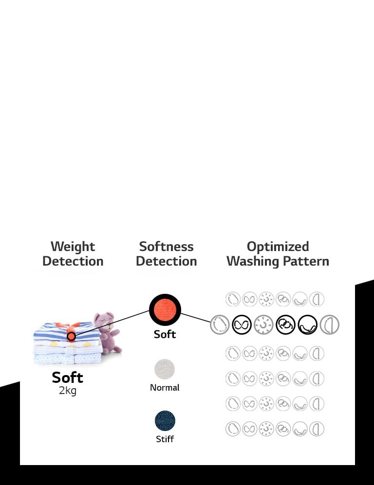 It explains that the product operates by setting the appropriate function.