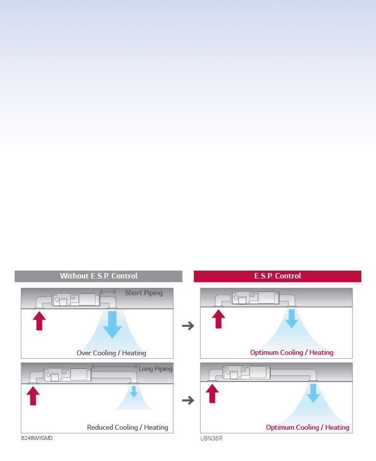 E.S.P. (External Static Pressure) Control1