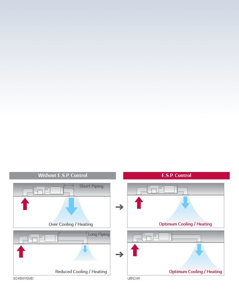 E.S.P. (External Static Pressure) Control1