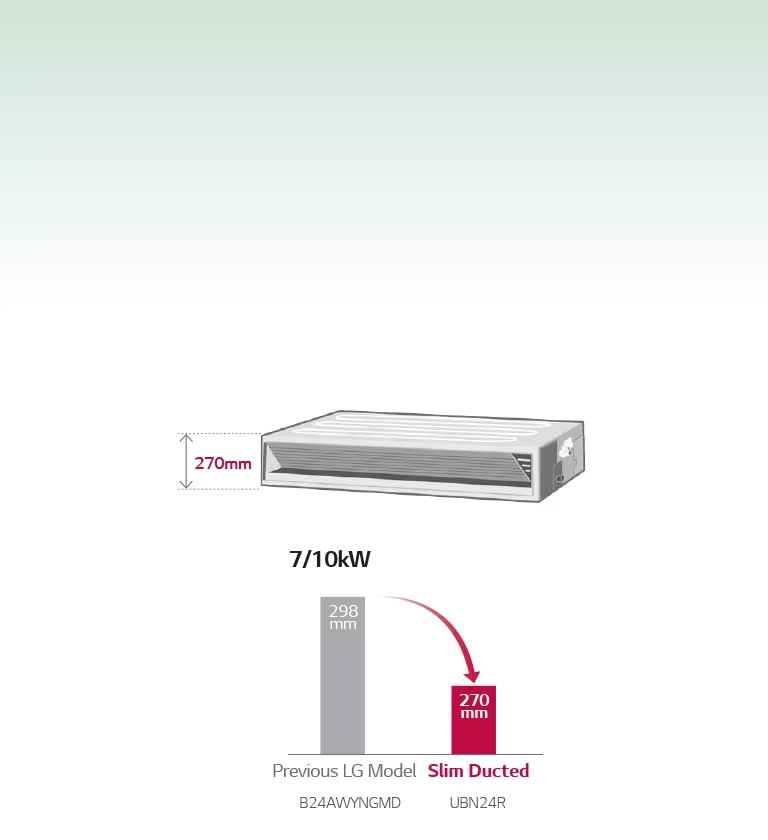 Minimised Height1