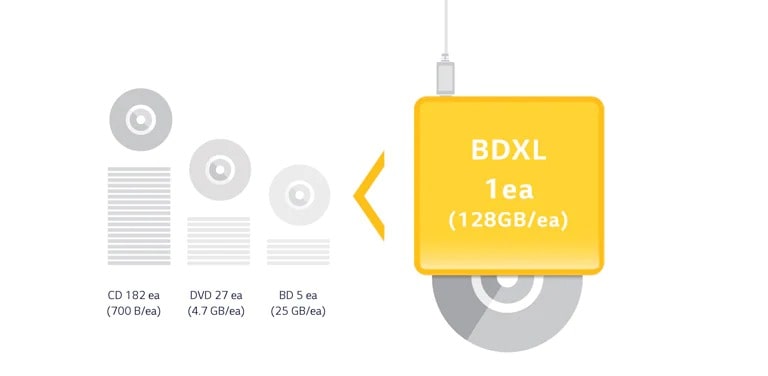 BDXL™ Support: High Capacity      1