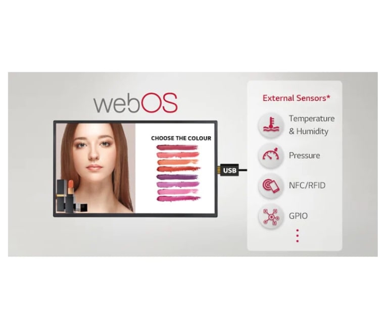 This image show that several tasks can be done at the same time with the intuitive GUI.