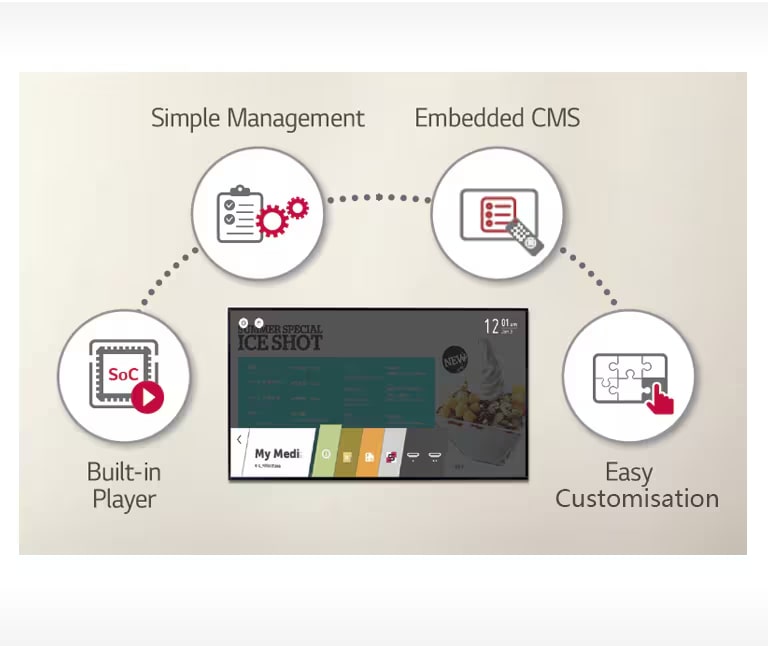 High-Performance with webOS Smart Platform<br>1