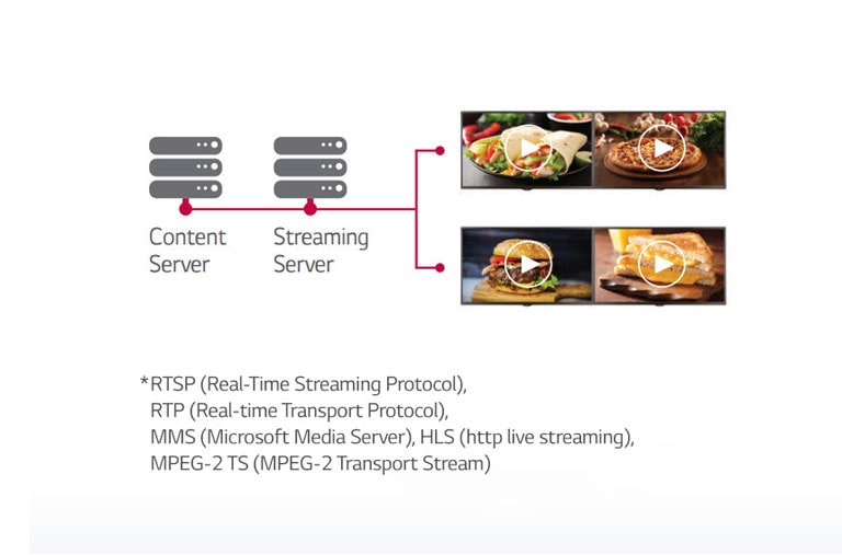 IP Streaming Protocol<br>1