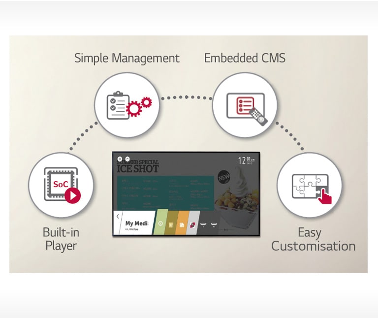 High-Performance with webOS Smart Platform1