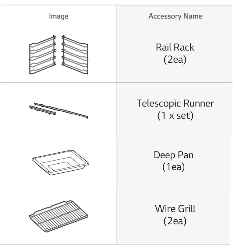 View details of the parts you’ll receive for installation.