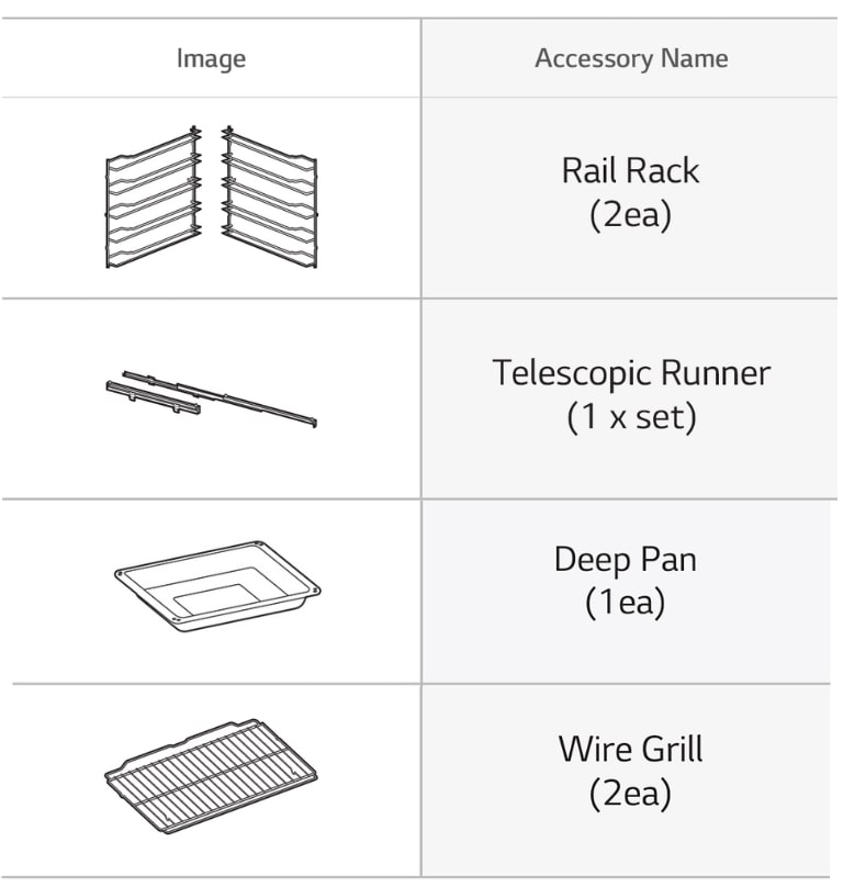 View details of the parts you’ll receive for installation.