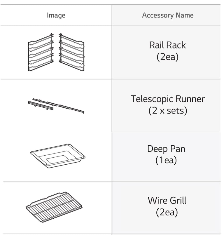 View details of the parts you’ll receive for installation.
