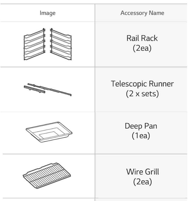 View details of the parts you’ll receive for installation.