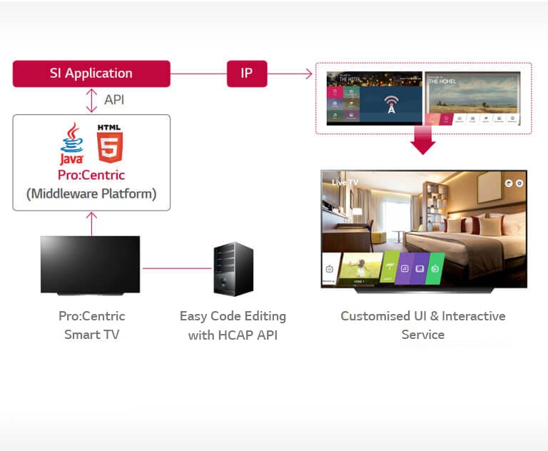 Pro:Centric Hotel Management Solution1