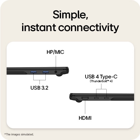 The image highlights the side ports of a laptop, including HDMI, USB 3.2, USB 4 Type-C (Thunderbolt™ 4), and an HP/MIC combo jack, enabling simple plug-and-play connectivity for charging, data transfer, and external displays without a docking station.