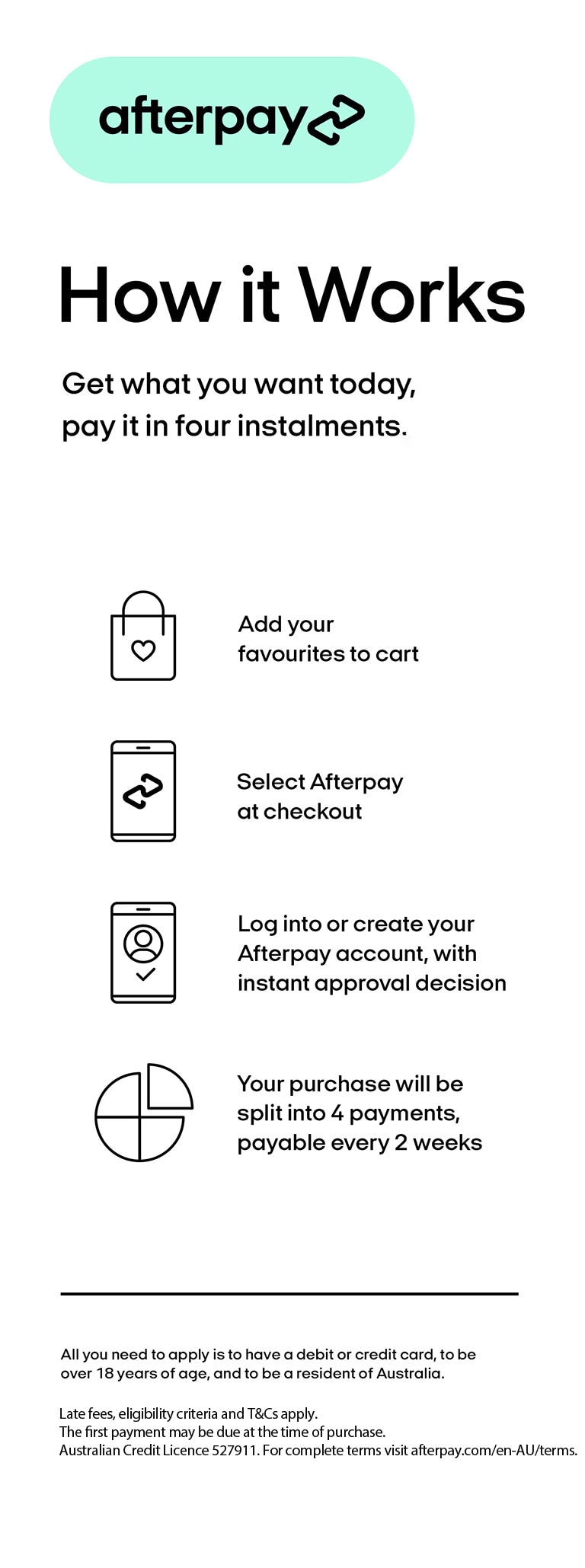 Afterpay_AU_HowitWorks_Desktop_White