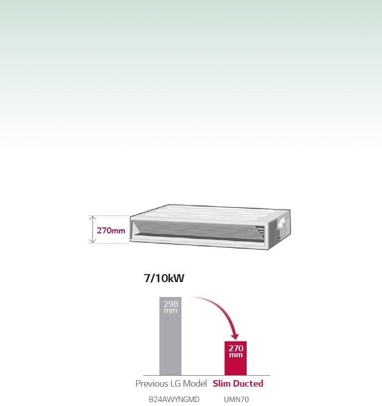 Minimised Height