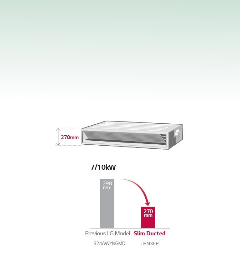 Minimised Height
