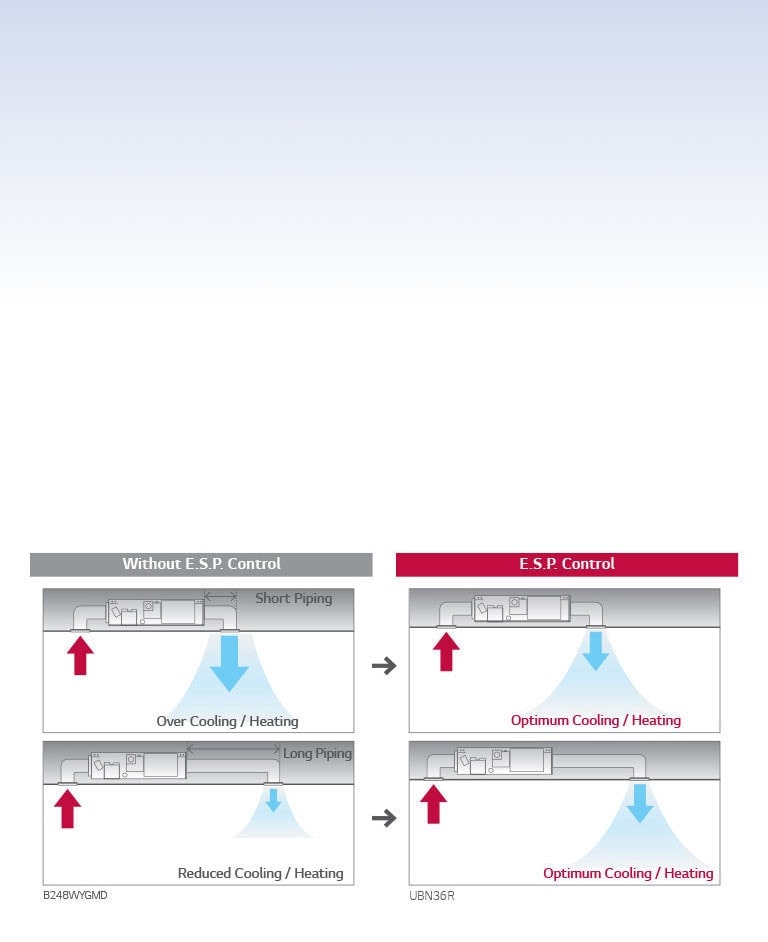 E.S.P. (External Static Pressure) Control