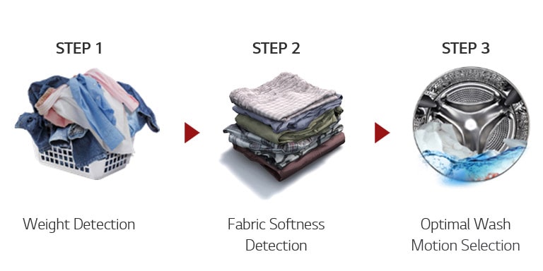 LG WVC5-1409W AI DD Description