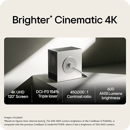 LG CineBeam Q Mini 4K UHD Portable Projector For Home and Outdoor | PU600U with Maximal 120-inch screen, DCI-P3 154% (Overall), RGB Laser, 600 ANSI Lumens, Auto Screen Adjustment, PU600U