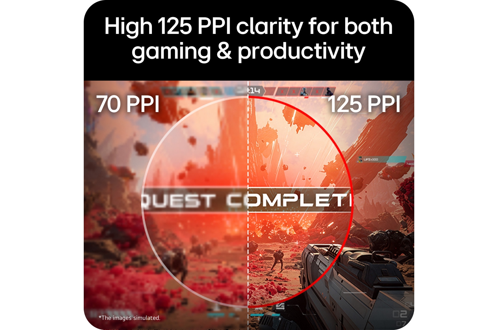 High 125 PPI clarity compared to 70 PPI for gaming and productivity.