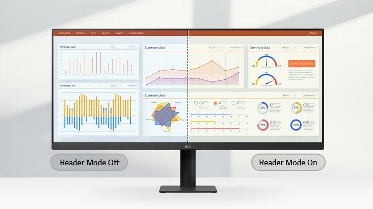 LG ultra-wide monitor showing a side-by-side comparison of Reader Mode Off and On, with the right half displaying warmer tones and reduced blue light for comfortable viewing.