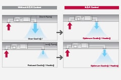 Auto External Static Air Pressure + Up to 8 Zone Settings