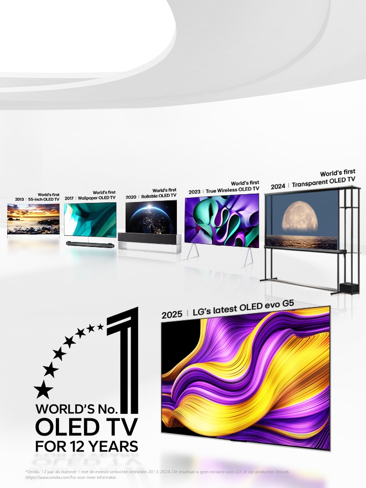 Grote witte ruimte gevuld met OLED TV's die laten zien hoe LG al meer dan tien jaar baanbrekende innovaties introduceert. Het embleem ‘World’s number 1 OLED TV for 12 years’ (’s werelds beste OLED TV voor 12 jaar) is ook te zien.