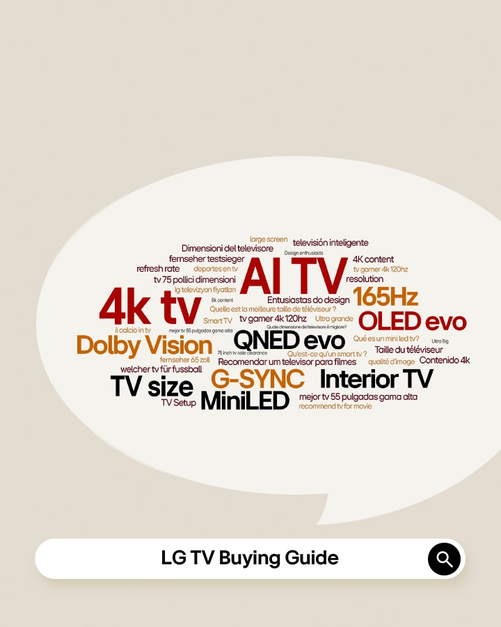 Een afbeelding van een zoekmachine toont de tekst ‘Koopgids voor LG TV’. Een tekstballon bevat meerdere teksten, waaronder ‘AI TV’, ‘4K TV’, ‘QNED evo’ en ‘OLED evo’.