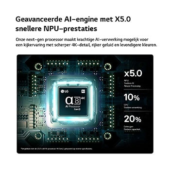 Een alpha 8 AI-processor 4K Gen3 van de LG QNED evo AI QNED86 Mini LED straalt in blauw licht op een printplaat en benadrukt de AI-verwerkingsprestaties met een tot 5 keer snellere NPU, 10% snellere CPU-verwerking en 20% grotere geheugencapaciteit.