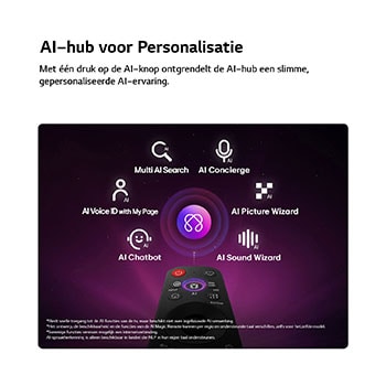 Een LG QNED evo AI QNED86 Mini LED heeft een AI Hub voor personalisatie, met een AI-pictogram boven een afstandsbediening omringd door labels voor Multi AI Search, AI Concierge, AI Voice ID met My Page, AI Chatbot, AI Picture Wizard en AI Sound Wizard.