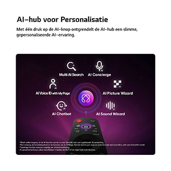 Een LG QNED evo AI QNED86 Mini LED heeft een AI Hub voor personalisatie, met een AI-pictogram boven een afstandsbediening omringd door labels voor Multi AI Search, AI Concierge, AI Voice ID met My Page, AI Chatbot, AI Picture Wizard en AI Sound Wizard.