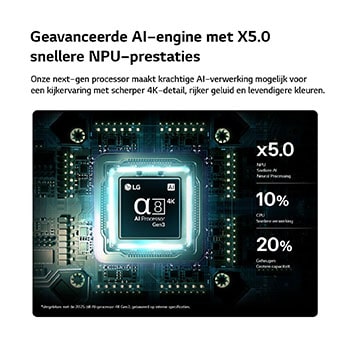 Een alpha 8 AI-processor 4K Gen3 van de LG QNED evo AI QNED86 Mini LED straalt in blauw licht op een printplaat en benadrukt de AI-verwerkingsprestaties met een tot 5 keer snellere NPU, 10% snellere CPU-verwerking en 20% grotere geheugencapaciteit.