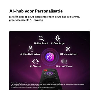 Een LG QNED evo AI QNED86 Mini LED heeft een AI Hub voor personalisatie, met een AI-pictogram boven een afstandsbediening omringd door labels voor Multi AI Search, AI Concierge, AI Voice ID met My Page, AI Chatbot, AI Picture Wizard en AI Sound Wizard.