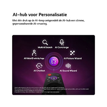 Een LG QNED evo AI QNED86 Mini LED heeft een AI Hub voor personalisatie, met een AI-pictogram boven een afstandsbediening omringd door labels voor Multi AI Search, AI Concierge, AI Voice ID met My Page, AI Chatbot, AI Picture Wizard en AI Sound Wizard.