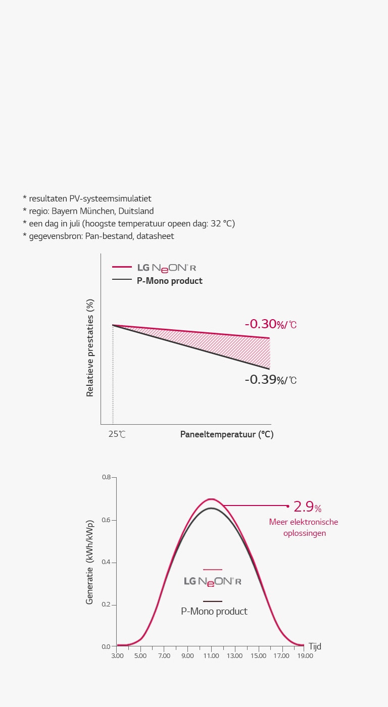 03_HighTemperature-Stability_BE_09122018_D