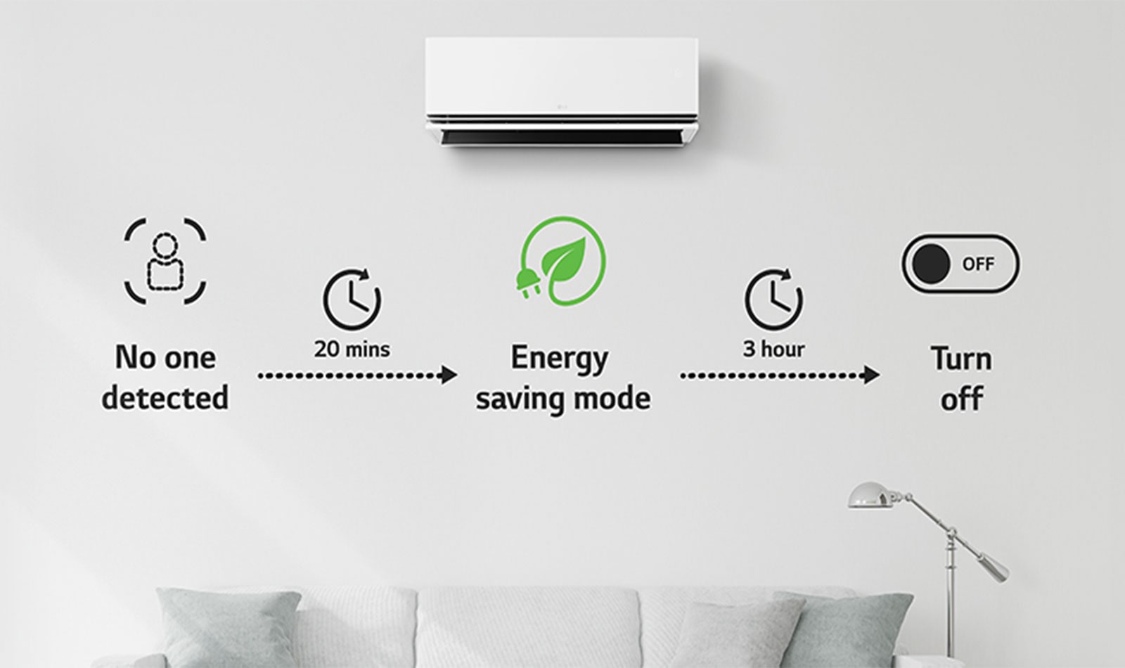 Start de Energiebesparende modus na 20 minuten nadat er niemand aanwezig is en schakelt de airconditioner na 3 uur uit.